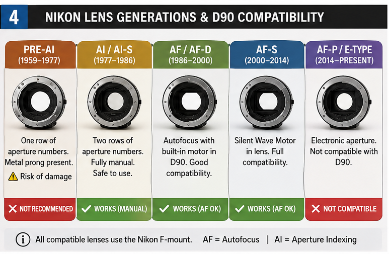 Canon EF to Nikon F mount adapter with corrective glass element