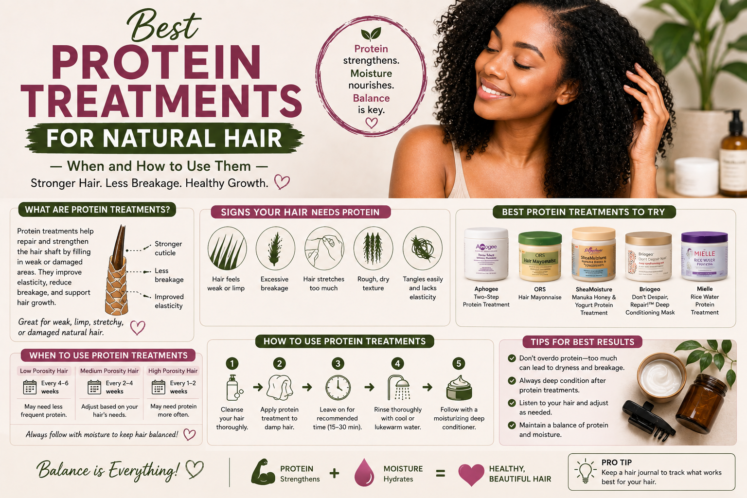 Best Protein Treatments for Natural Hair — When and How to Use Them