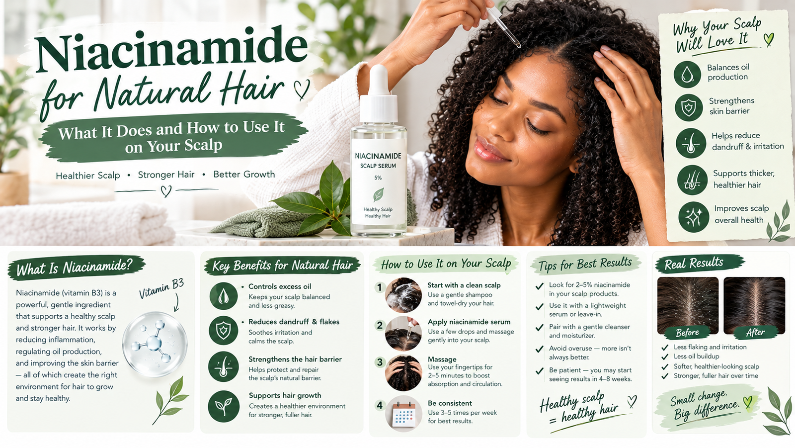 Niacinamide for Natural Hair — What It Does and How to Use It on Your Scalp natural hair care honest review 2026